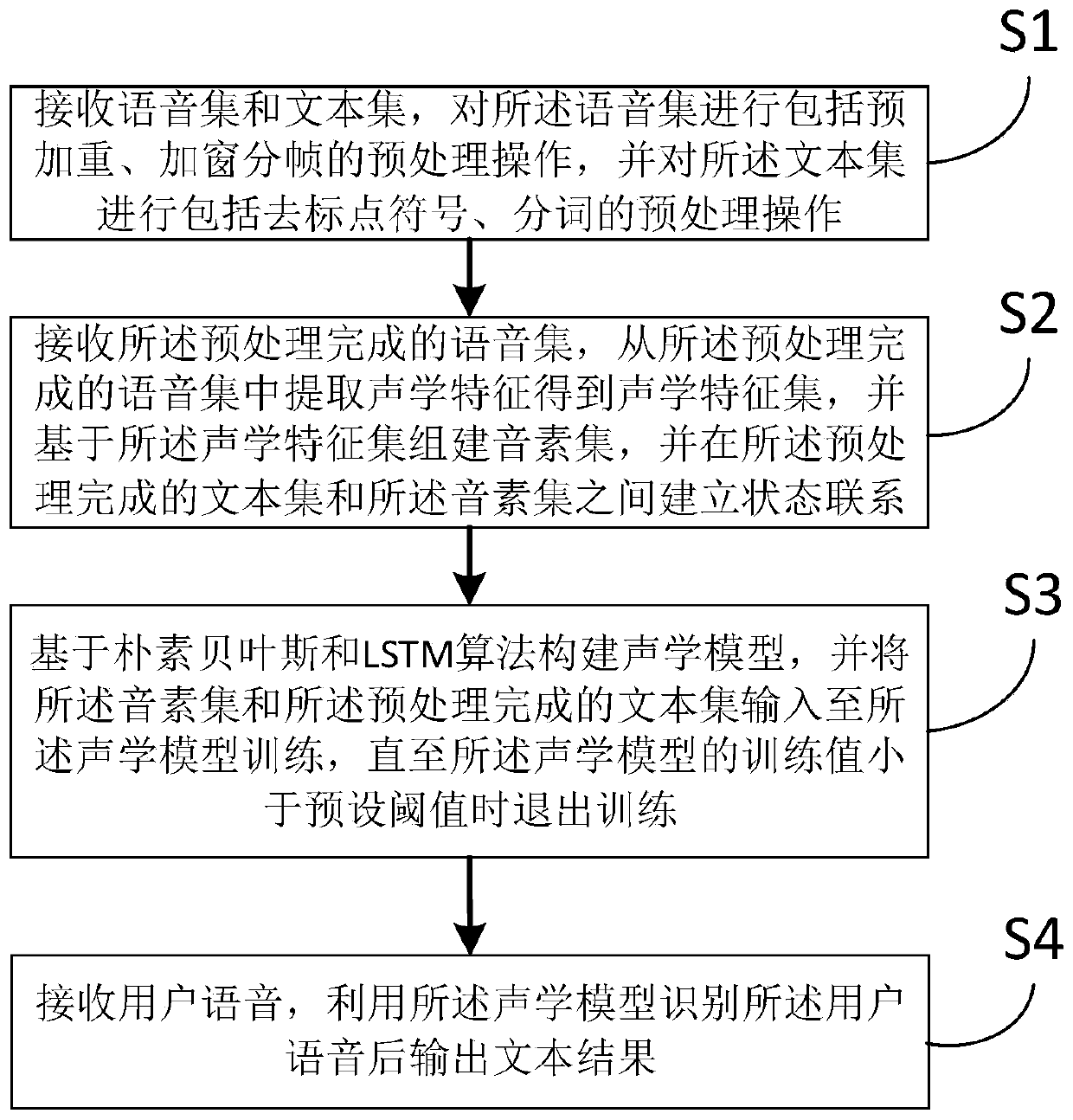 Intelligent speech recognition method and device and computer readable storage medium