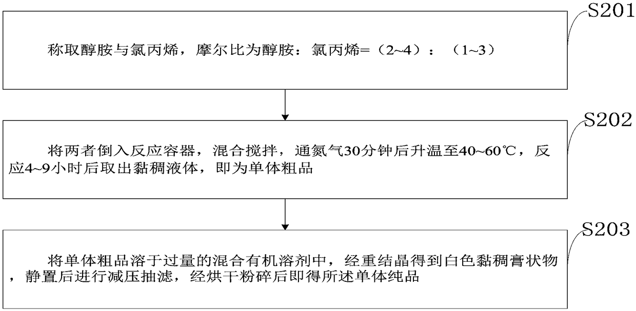 Colloidal polymer, preparation method thereof and polymer weak gel drilling fluid