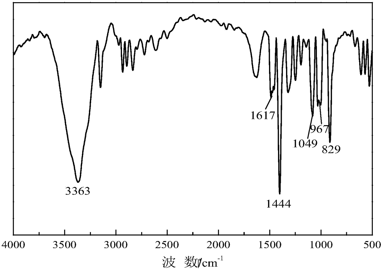 Colloidal polymer, preparation method thereof and polymer weak gel drilling fluid