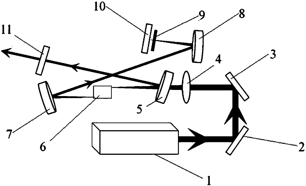 All-solid-state Tm:LuScO3 Q-switched mode-locked ceramic laser