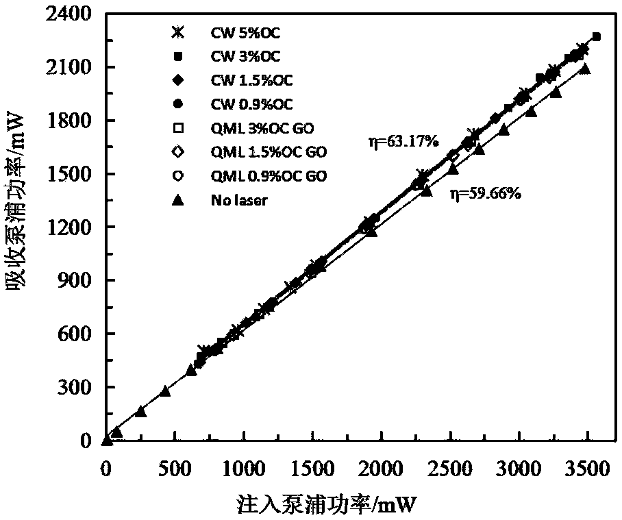 All-solid-state Tm:LuScO3 Q-switched mode-locked ceramic laser