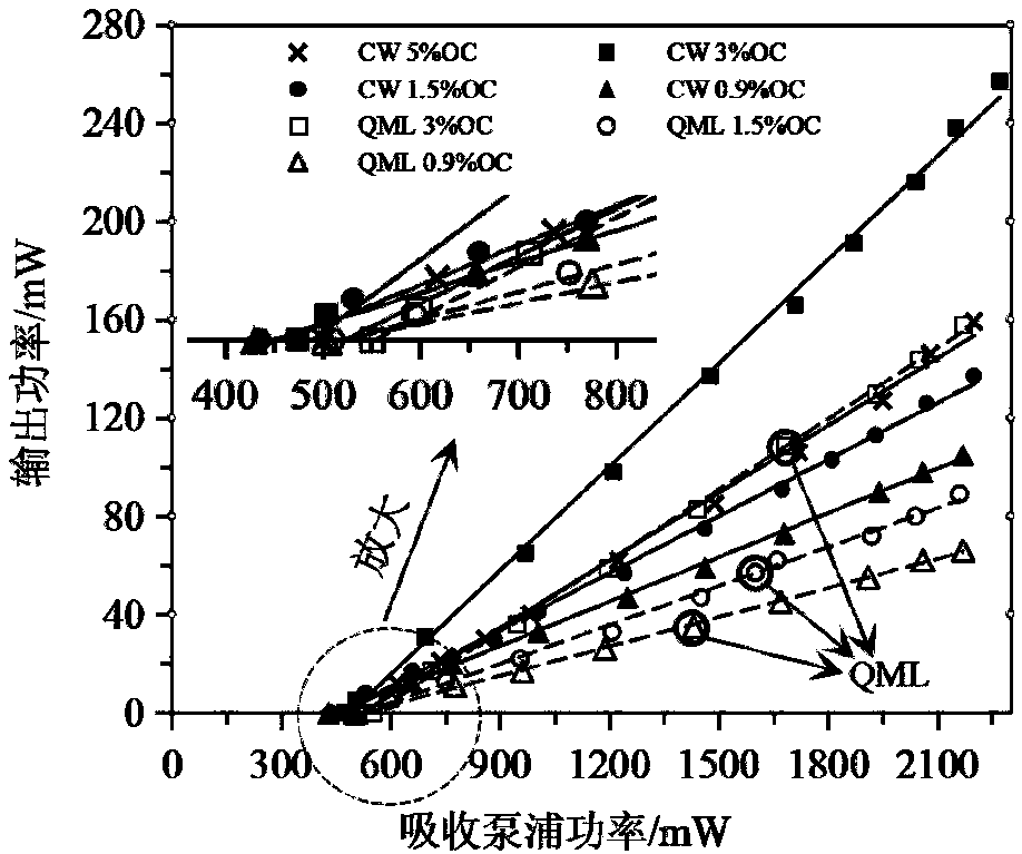 All-solid-state Tm:LuScO3 Q-switched mode-locked ceramic laser