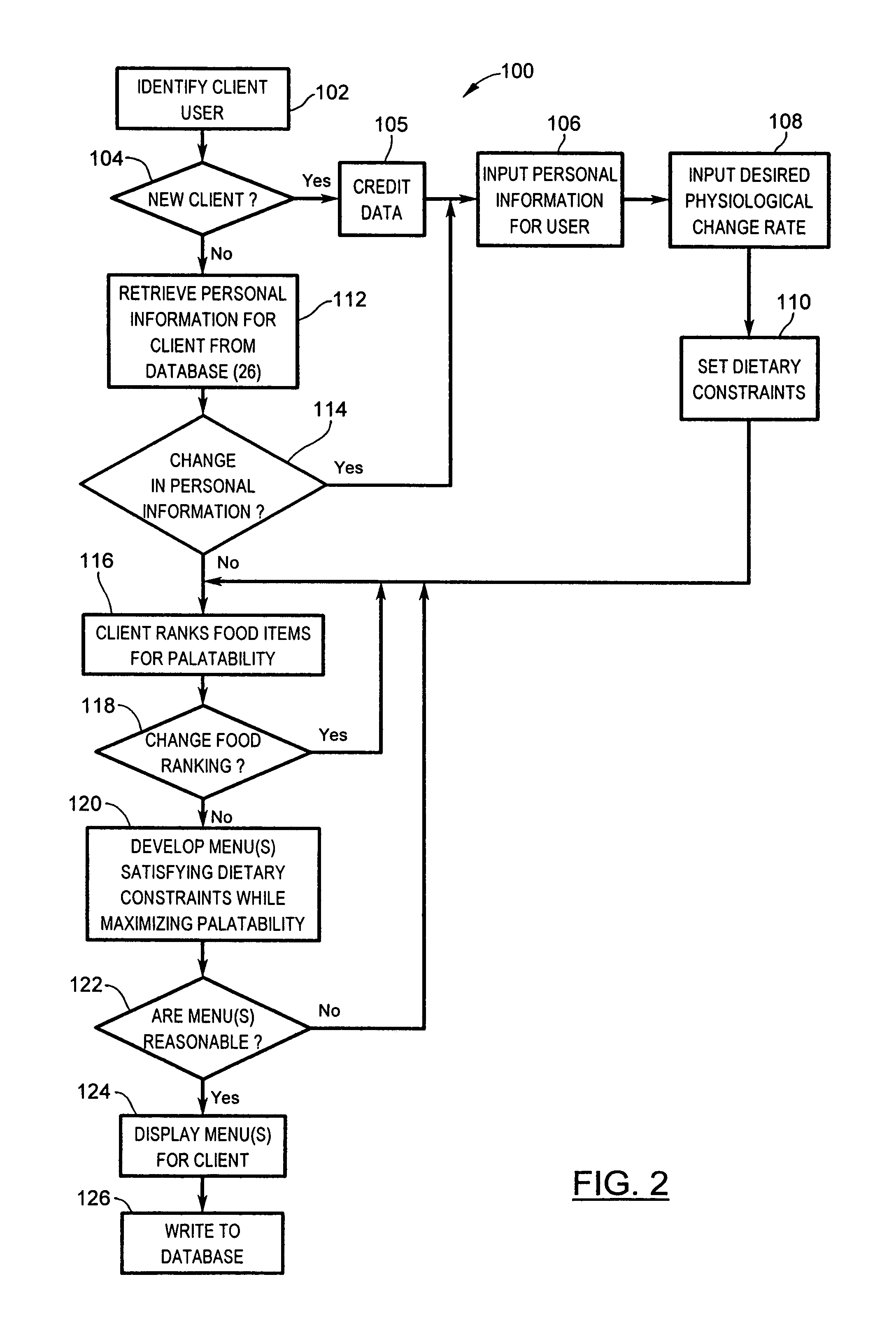 System and method for optimized dietary menu planning