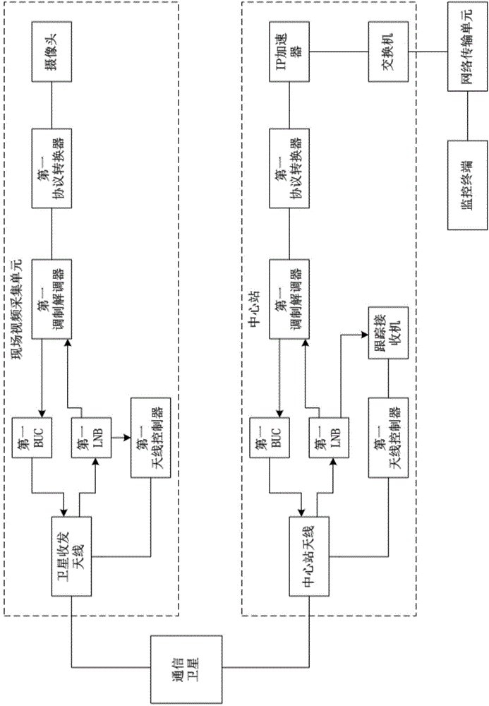 Video monitoring system based on satellite communication