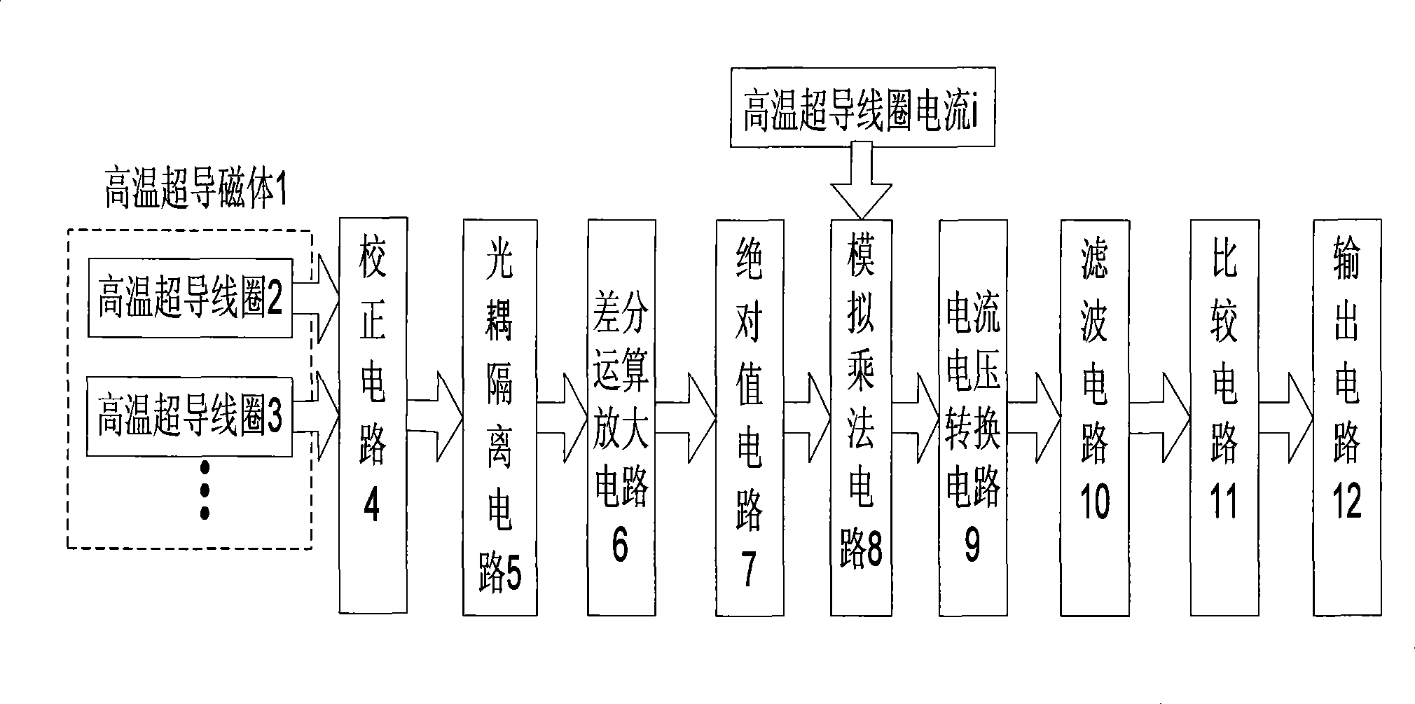 Quench-detection circuit of high-temperature superconducting magnet