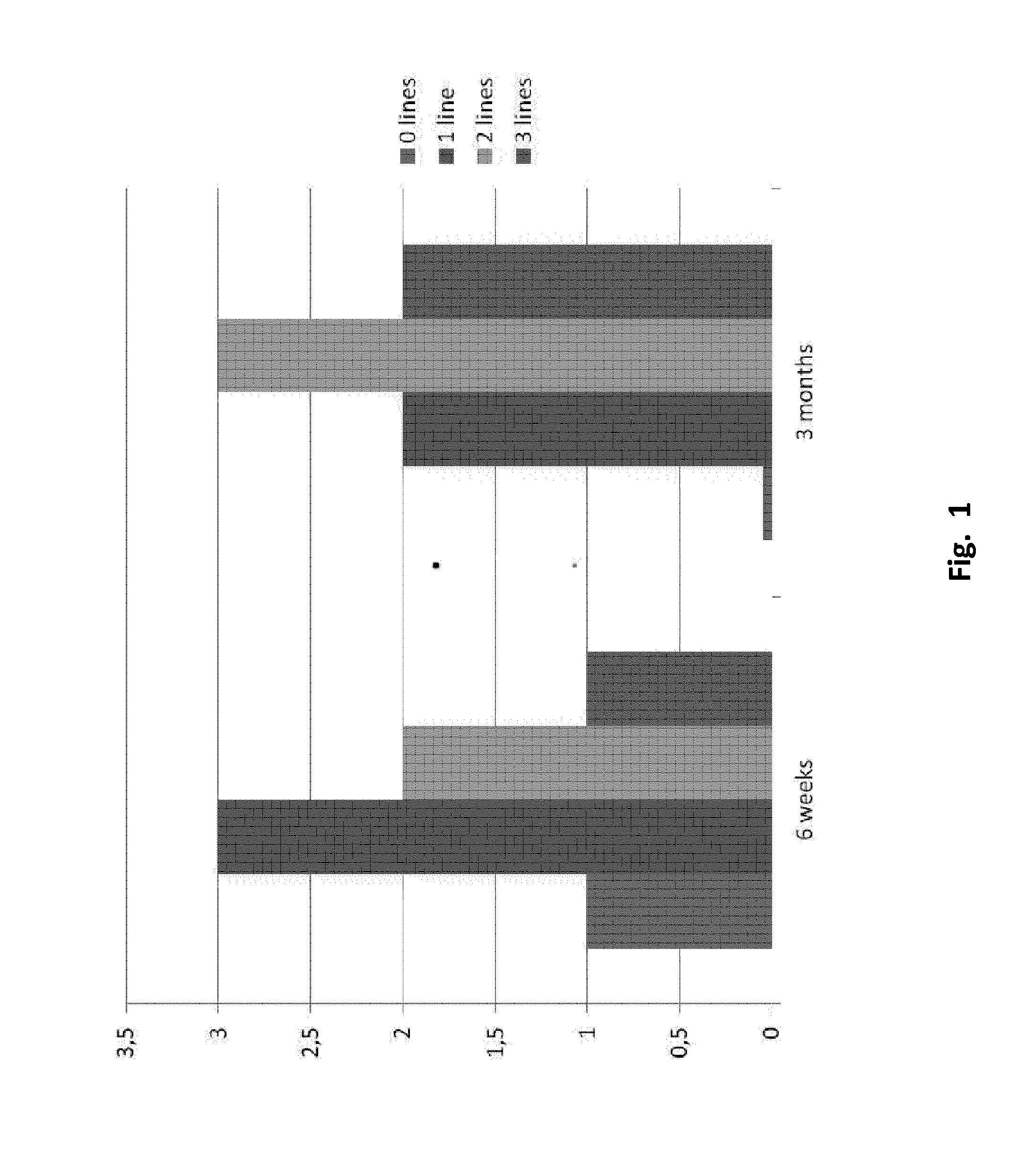 Compositions of omega 3 fatty acids to treat diseases which involve damage to the nervous system