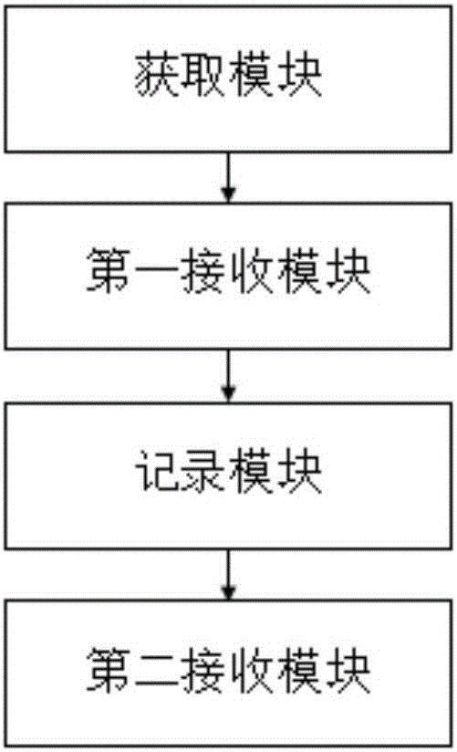 Diet recommending and evaluating method, intelligent terminal, cloud server and system