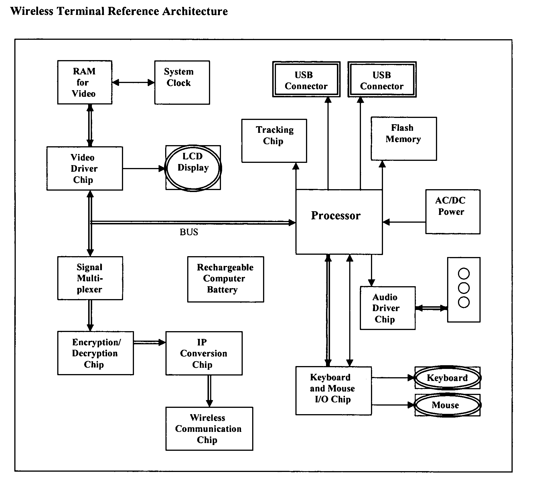 Wireless terminal and method of using same