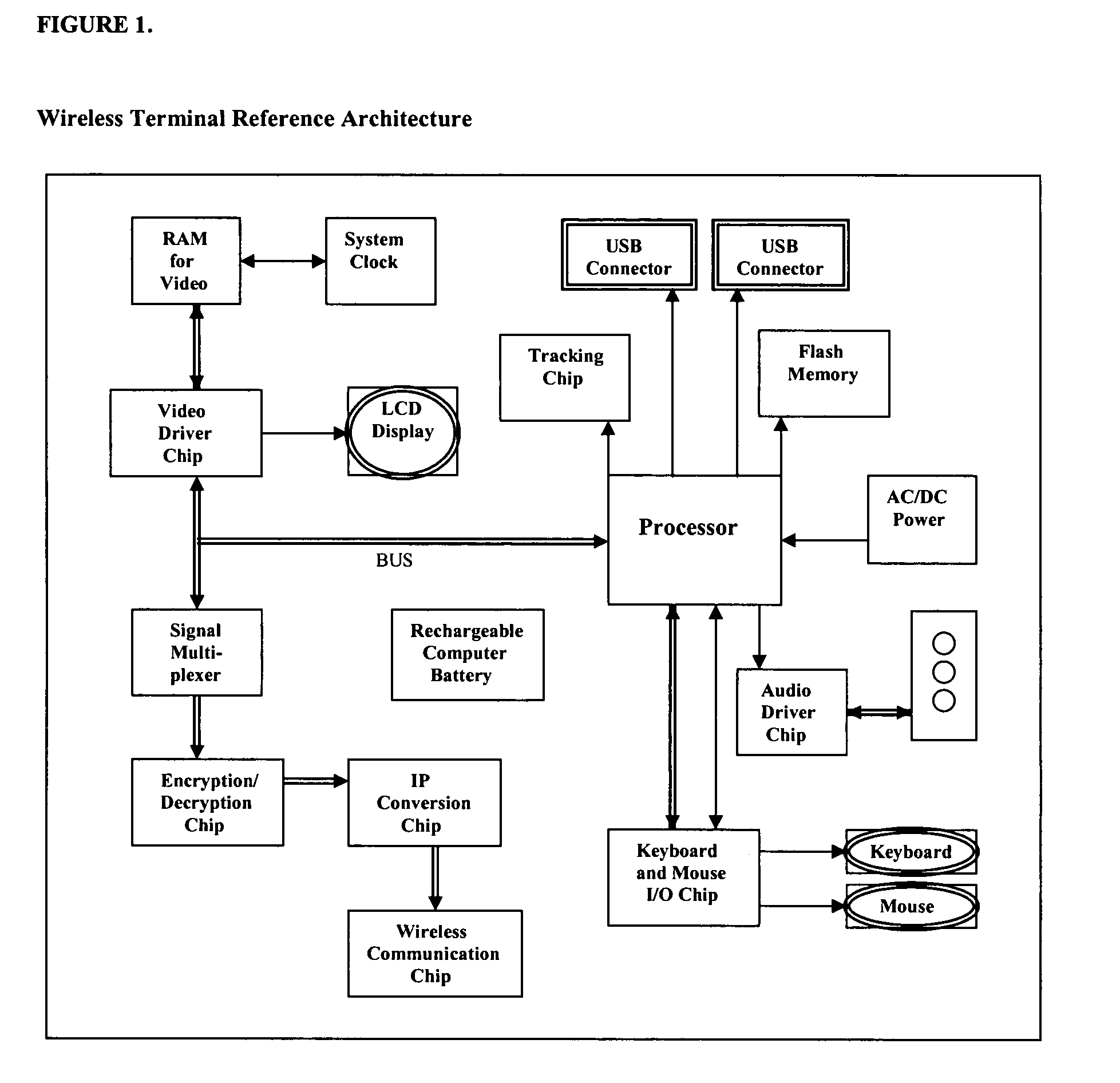 Wireless terminal and method of using same