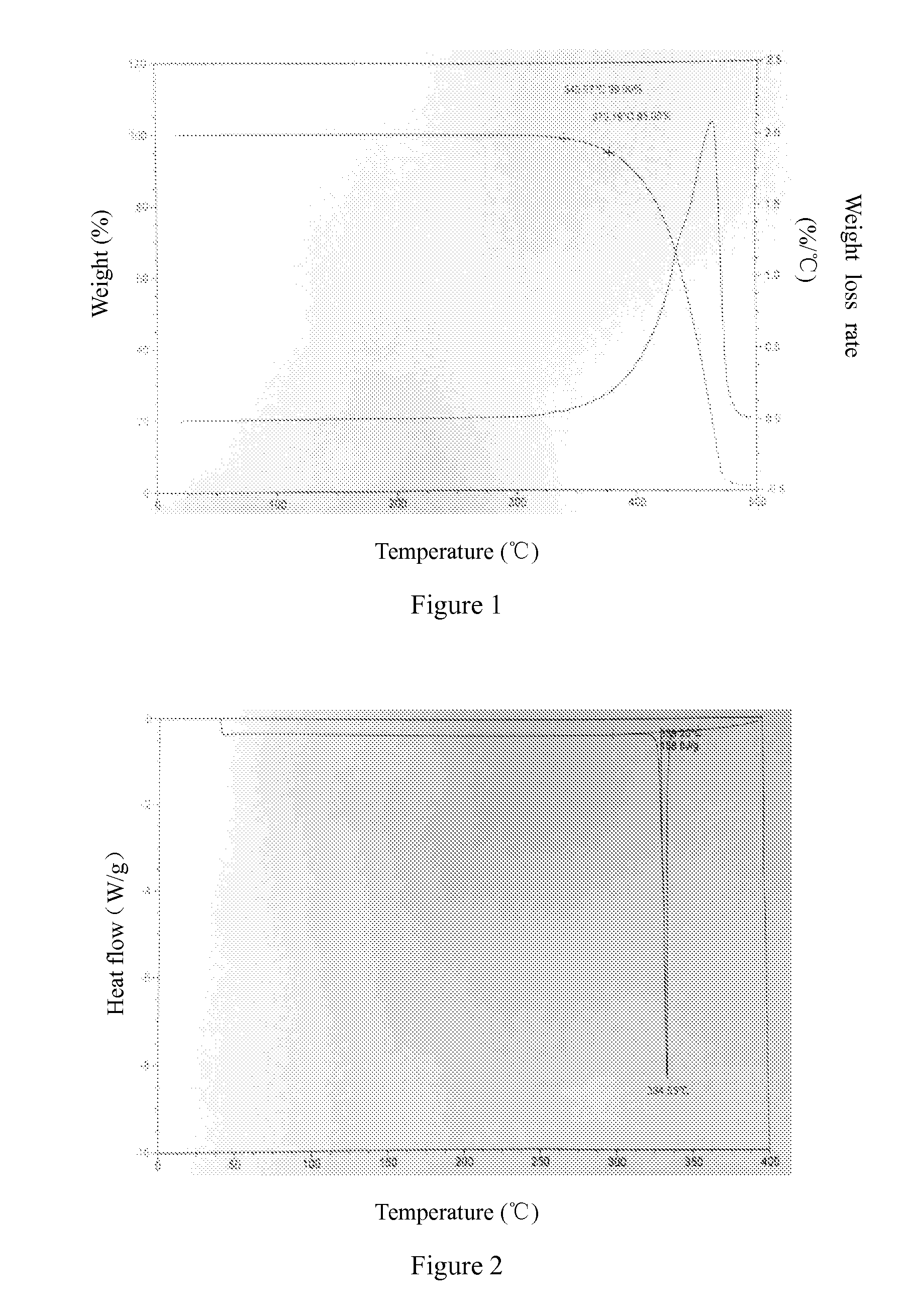 Low dielectric resin composition with phosphorus-containing flame retardant and preparation method and application thereof