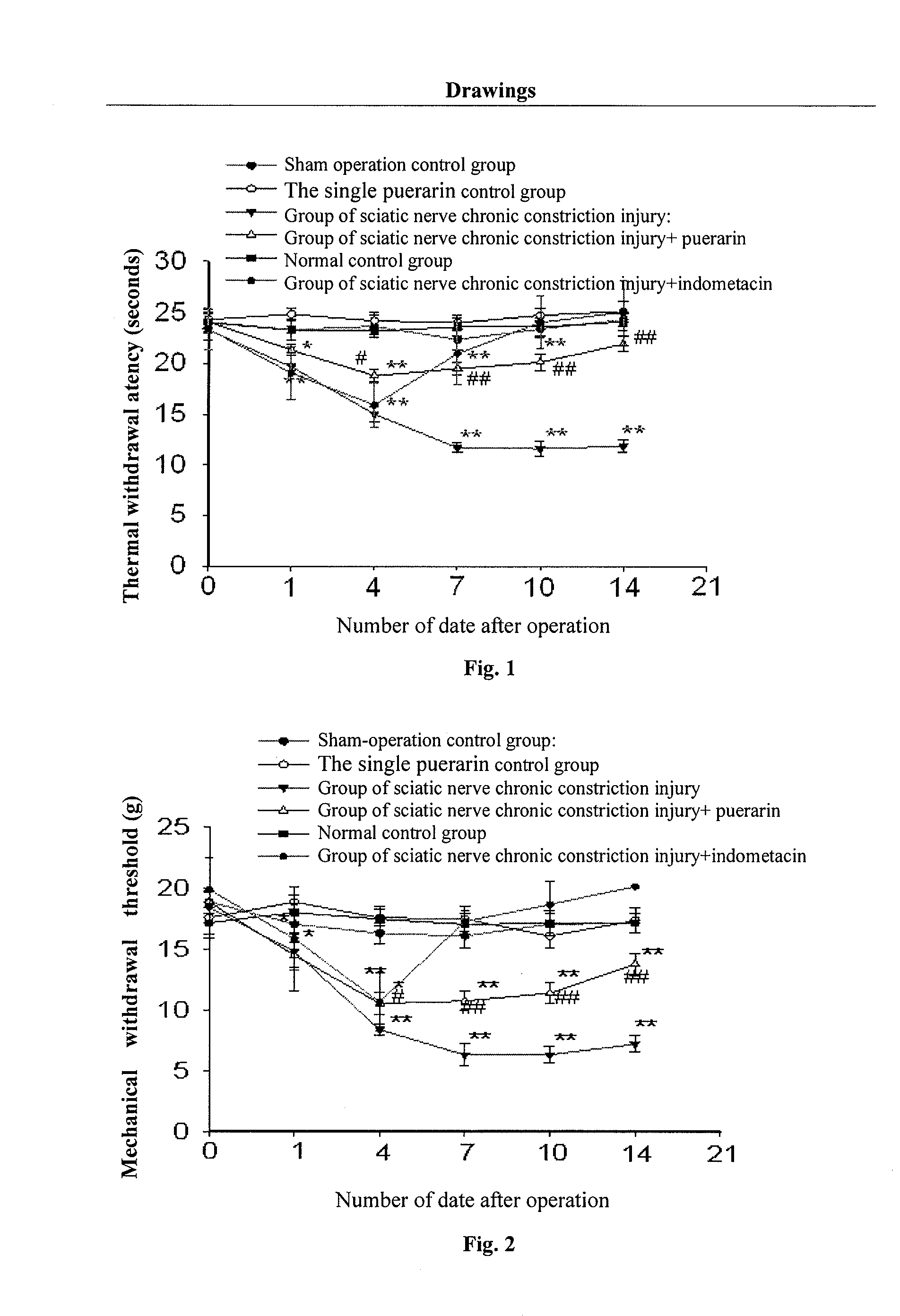 Application of puerarin in the preparation of P2X<sub>3 </sub>mediated drugs for pain/nervous system diseases