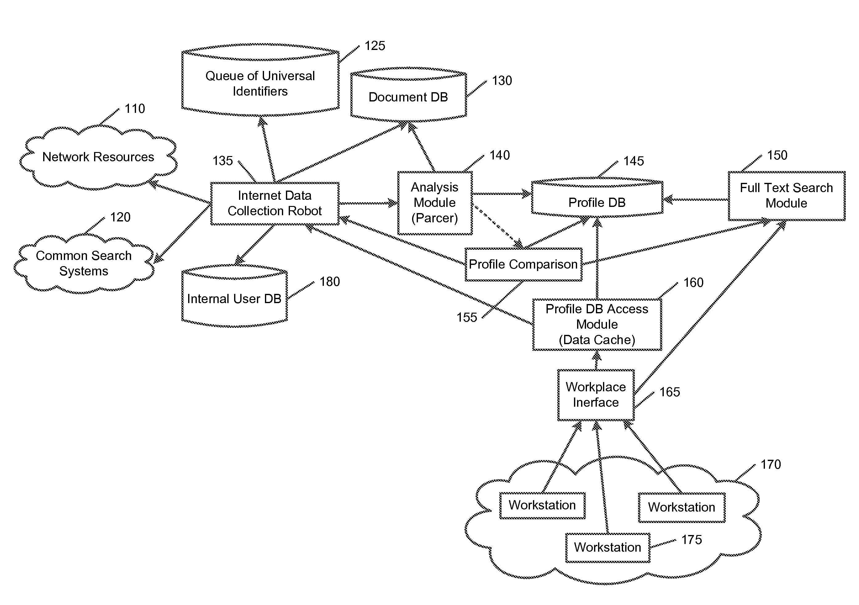 Personnel recrutment system using fuzzy criteria