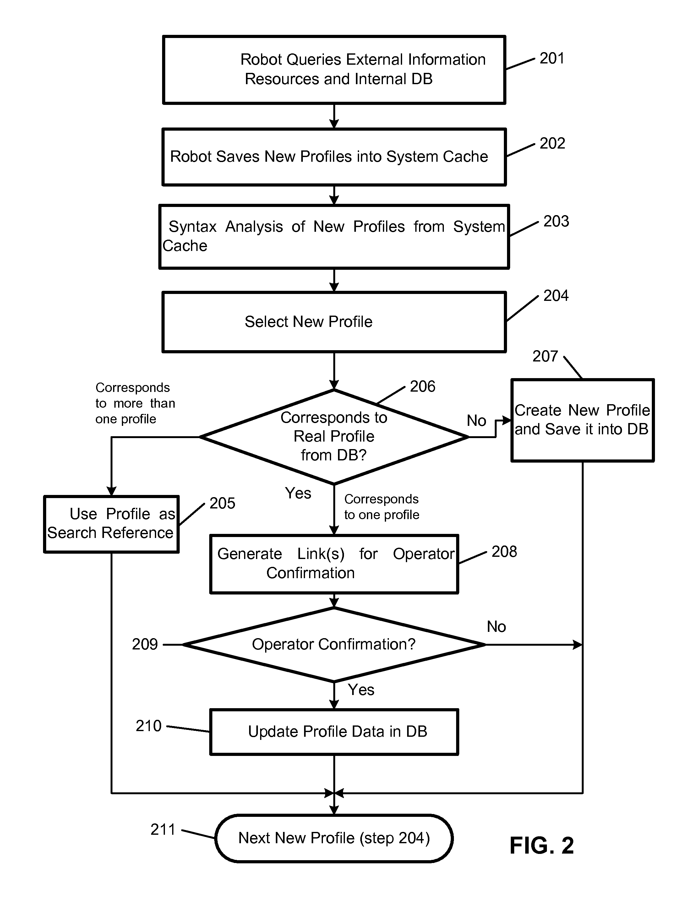 Personnel recrutment system using fuzzy criteria