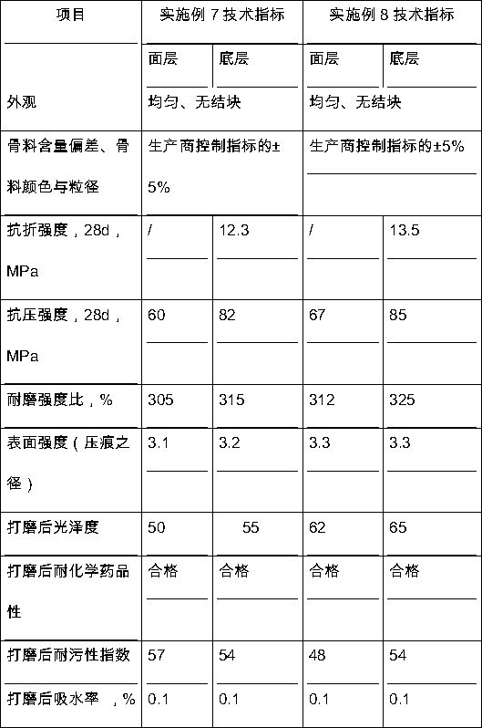 Wear-resistant hardening agent for concrete TWF application system