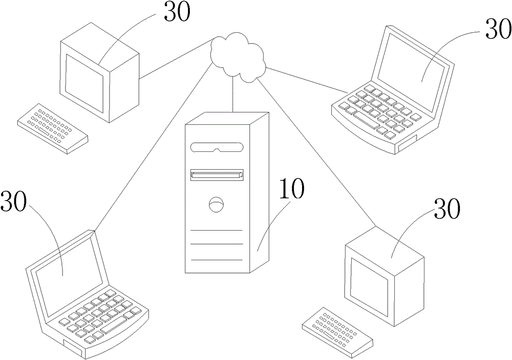 TCM information evaluation system and method based on comprehensive integration