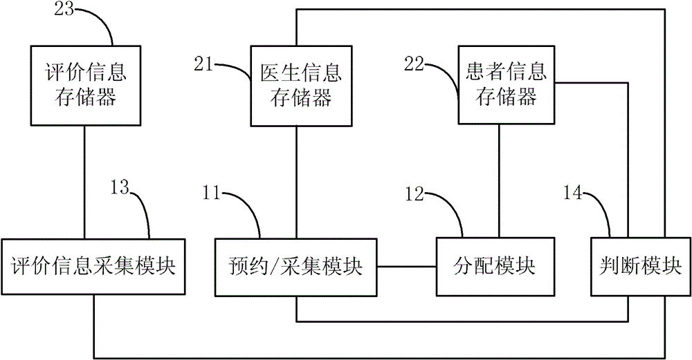 TCM information evaluation system and method based on comprehensive integration