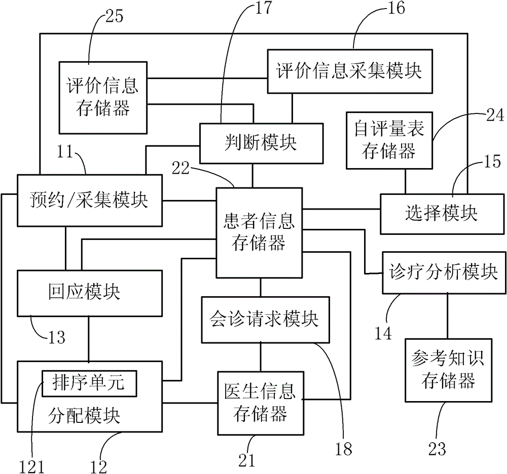 TCM information evaluation system and method based on comprehensive integration