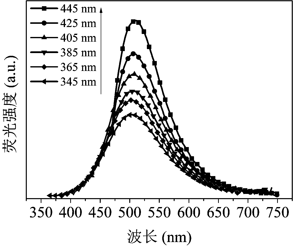 Solid-state fluorescent carbon quantum dot with variable luminous color and preparation method thereof