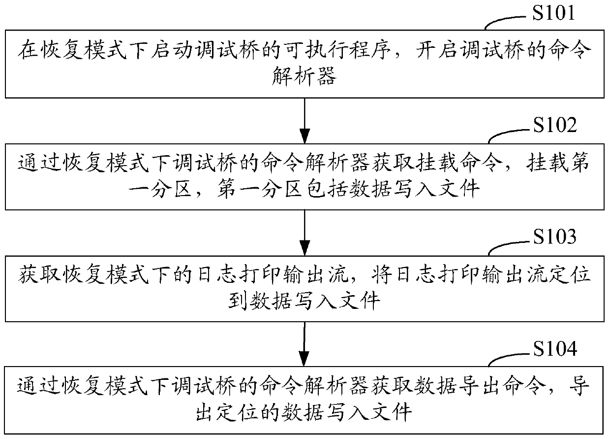 Method and system for mobile terminal to view logs in recovery mode