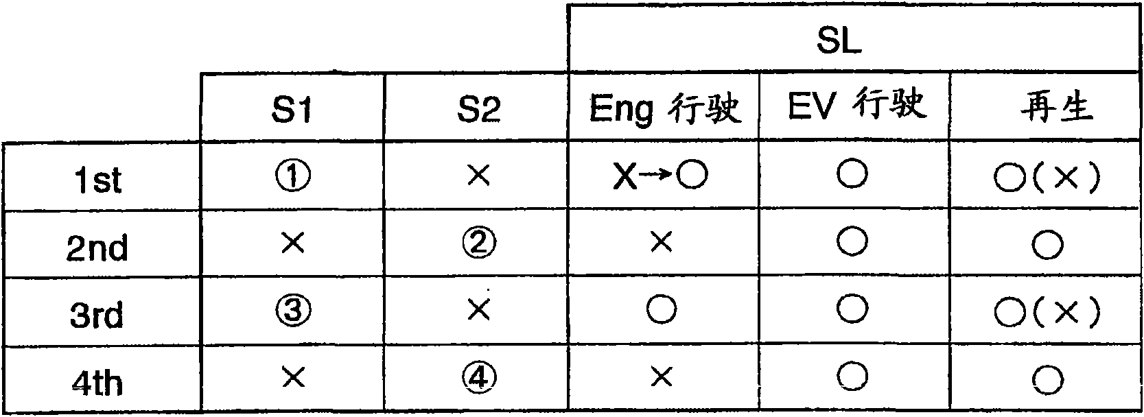 Power transmission device