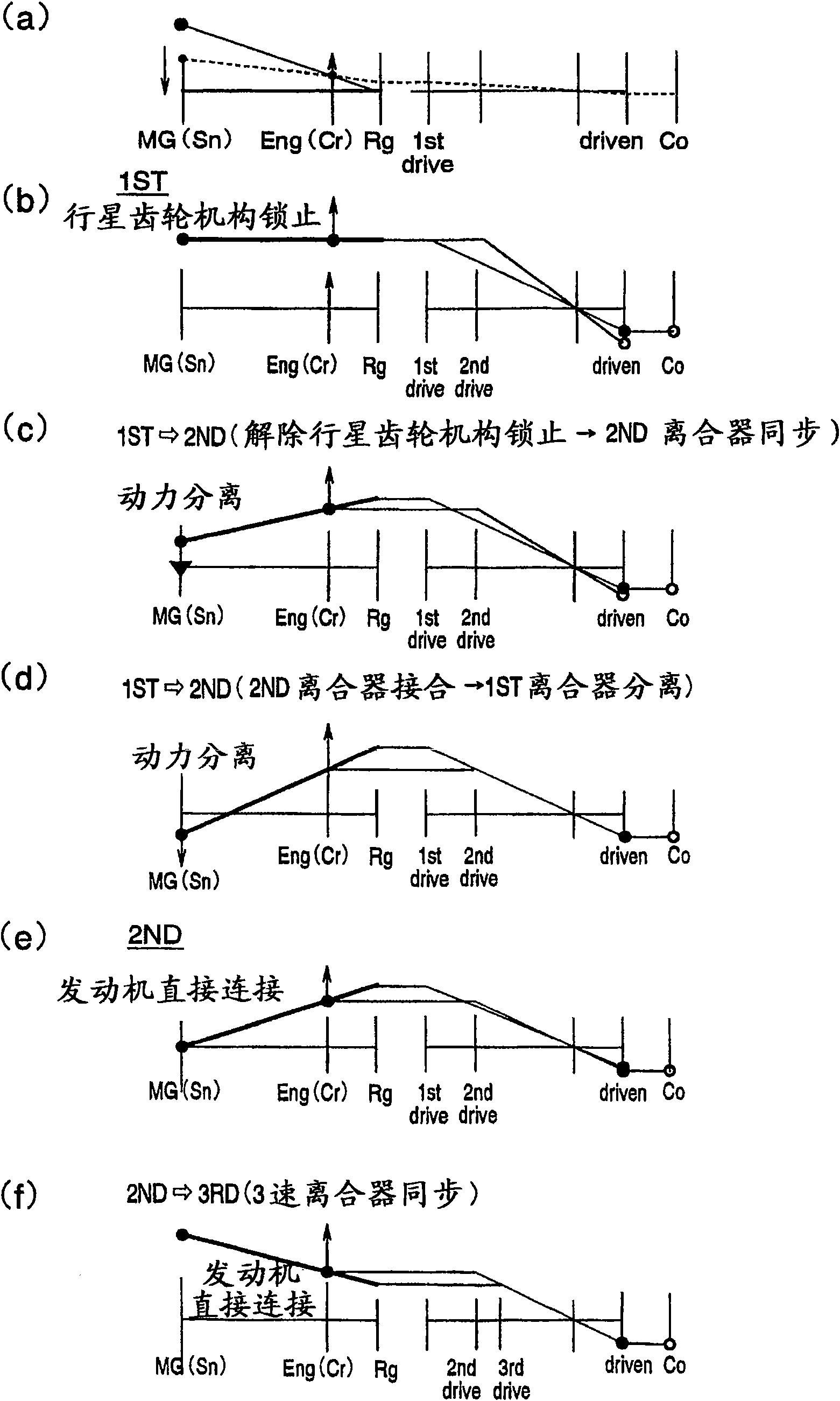 Power transmission device