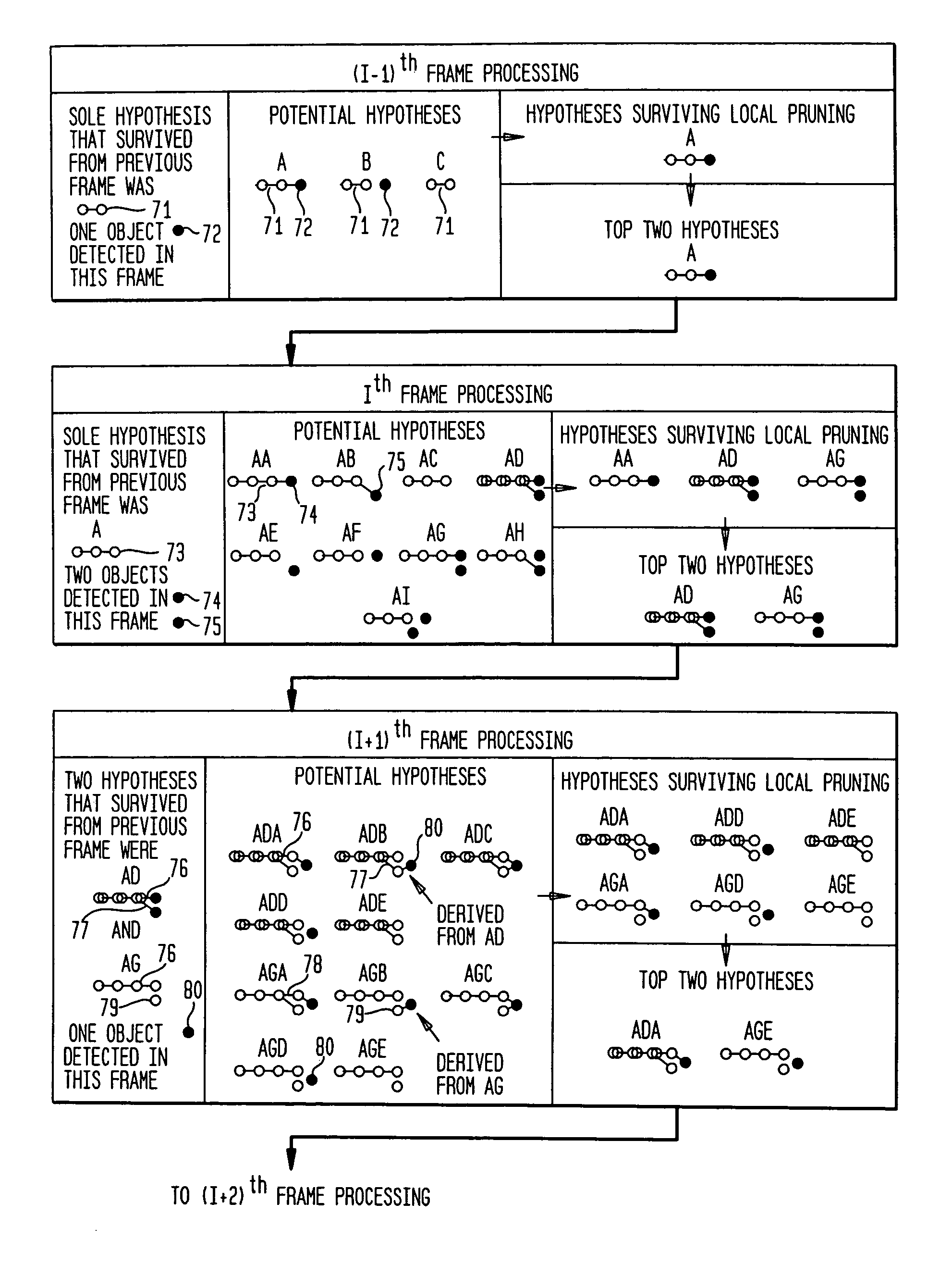 Video surveillance system with rule-based reasoning and multiple-hypothesis scoring