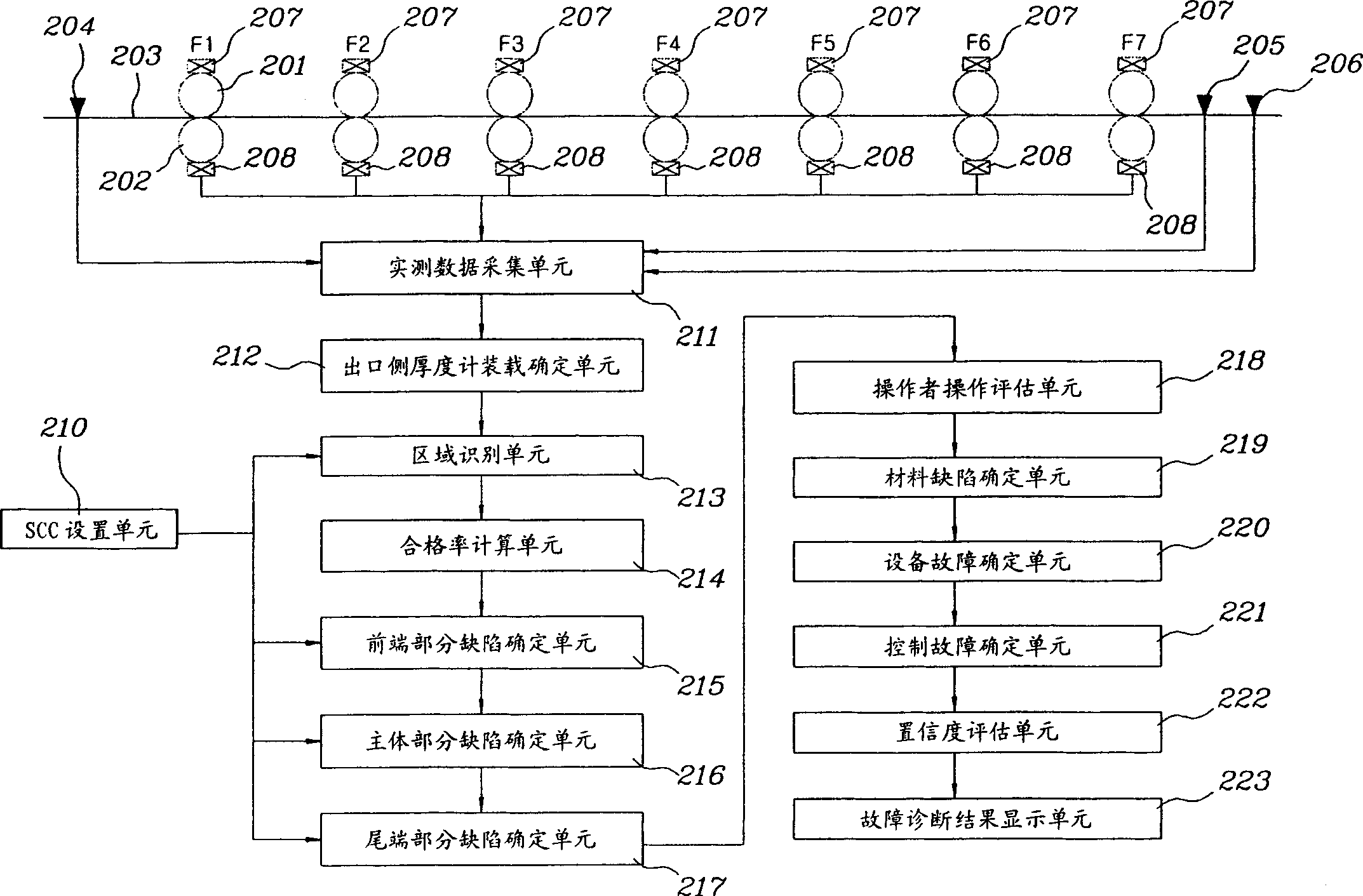 Fault diagnosis apparatus and method for hot fine rolling band steel