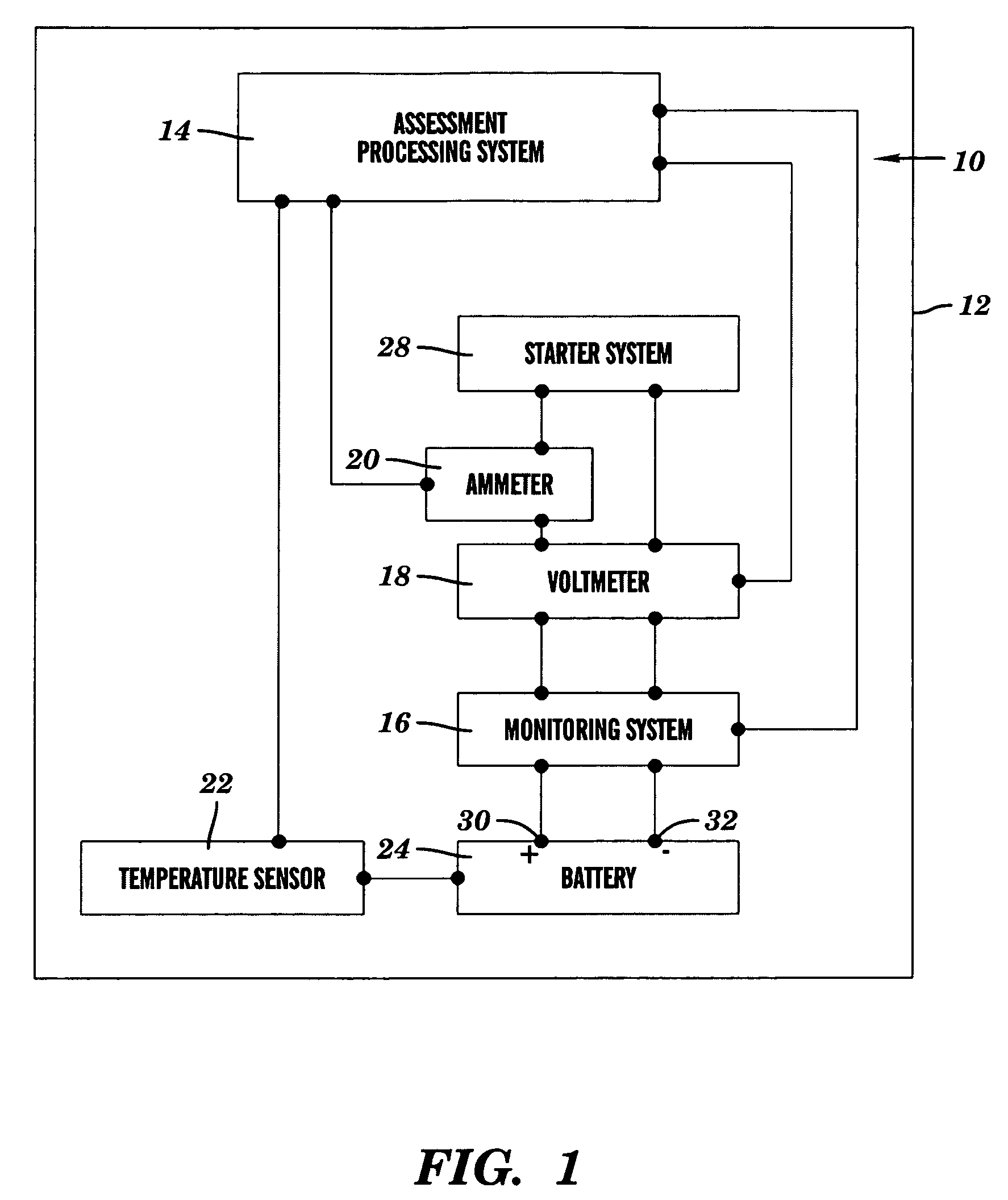 Power source health assessment methods and systems thereof