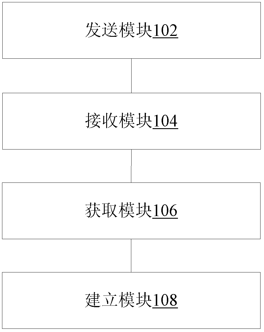 Negotiation method, device and system for virtual desktop service parameters