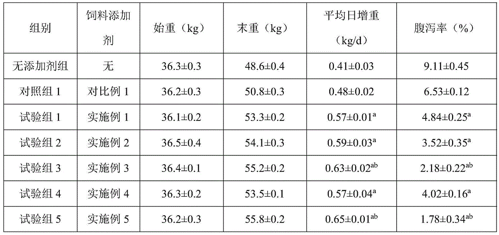 A kind of health-care disease-resistant pig feed additive and preparation method thereof