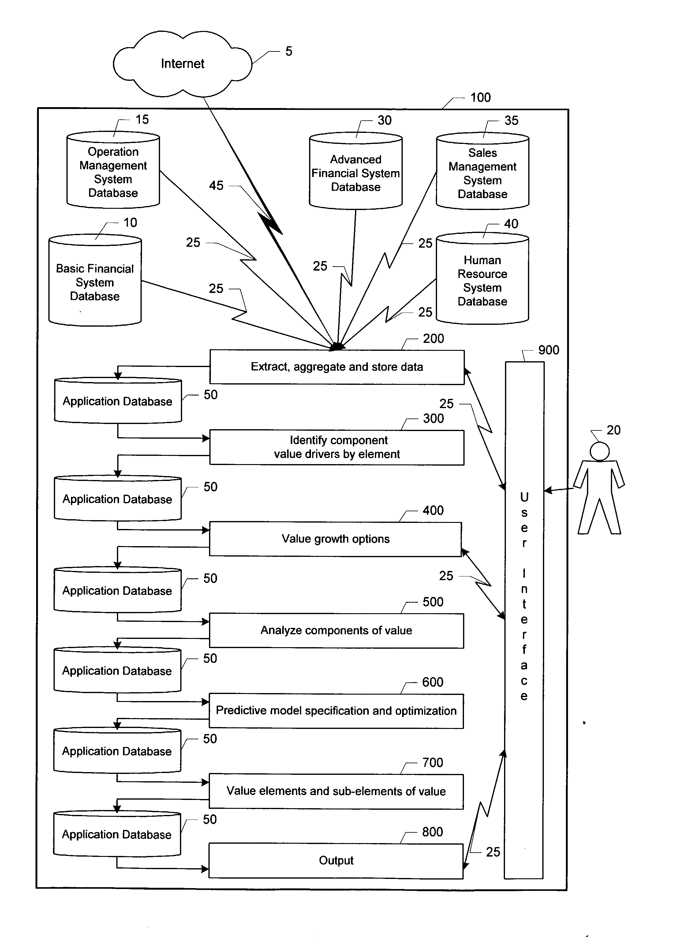 Method of and system for analyzing, modeling and valuing elements of a business enterprise