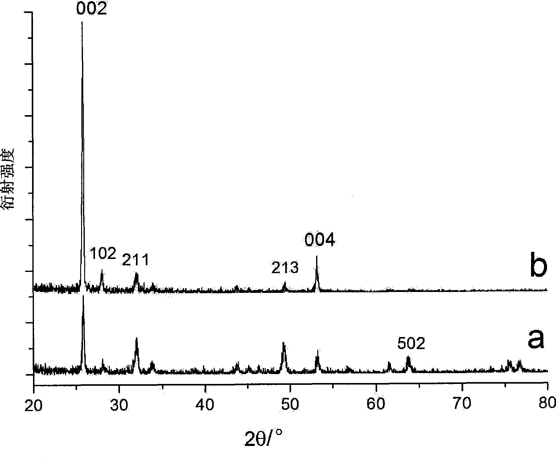 Method for preparing dental prosthetic material