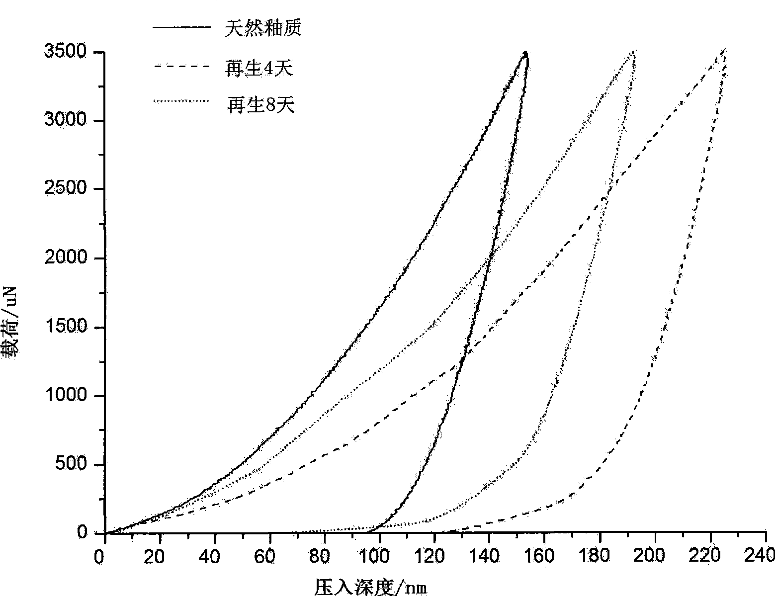 Method for preparing dental prosthetic material