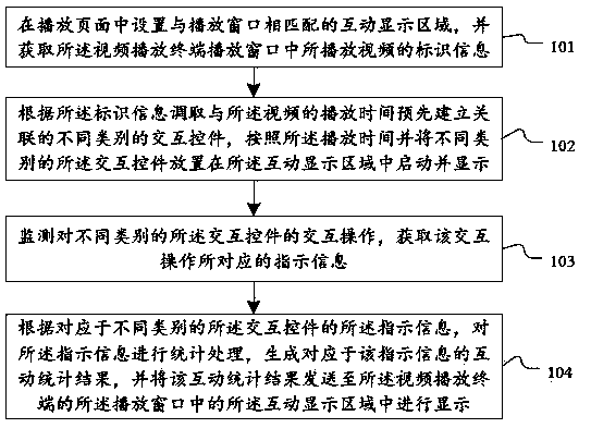 Method and system for video interaction