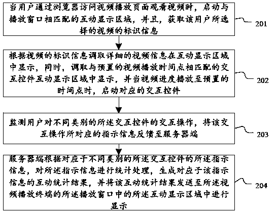 Method and system for video interaction