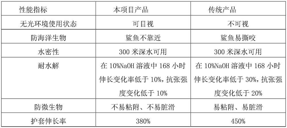 Marine high-performance rubber and plastic sheath material and preparation process thereof