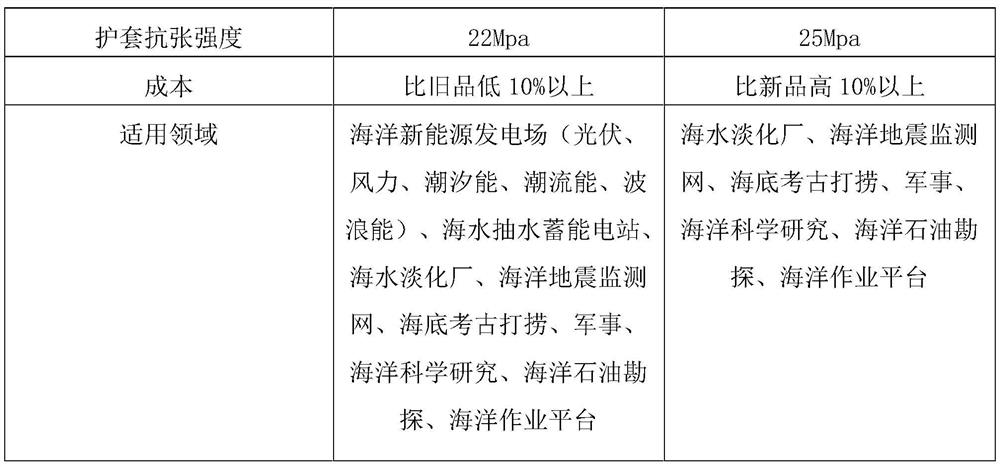 Marine high-performance rubber and plastic sheath material and preparation process thereof