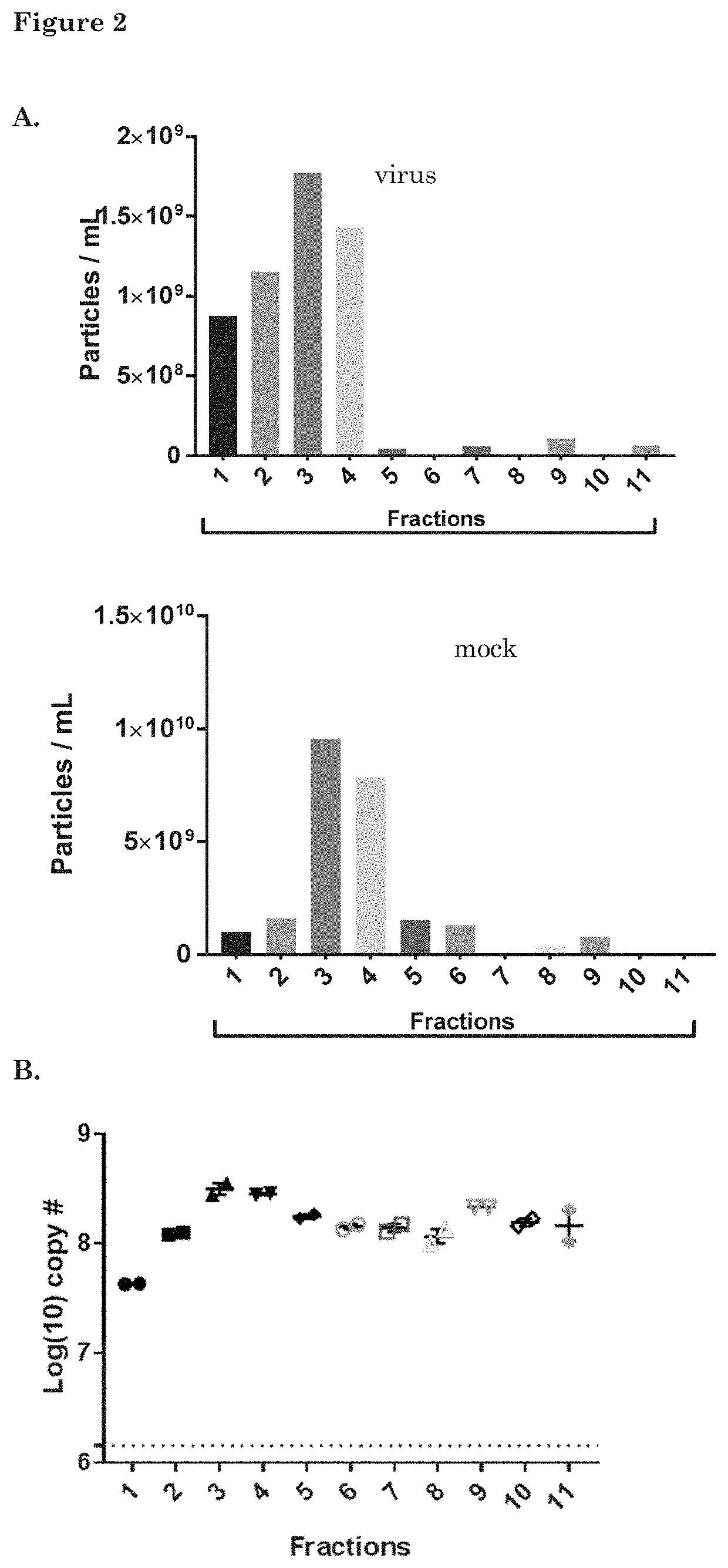 Adenosomes