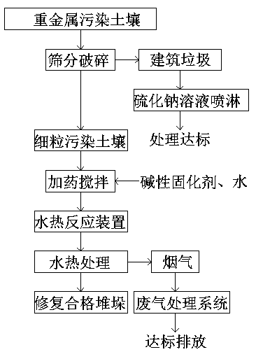 Hydrothermal alkali solidification treatment method for heavy metal contaminated soil