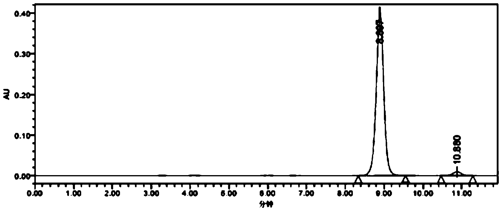 Method for preparing high-content sesamin from sesame seed meal