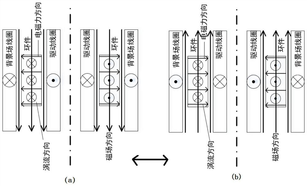 Device and method for eliminating, regulating and controlling residual stress of alloy ring piece