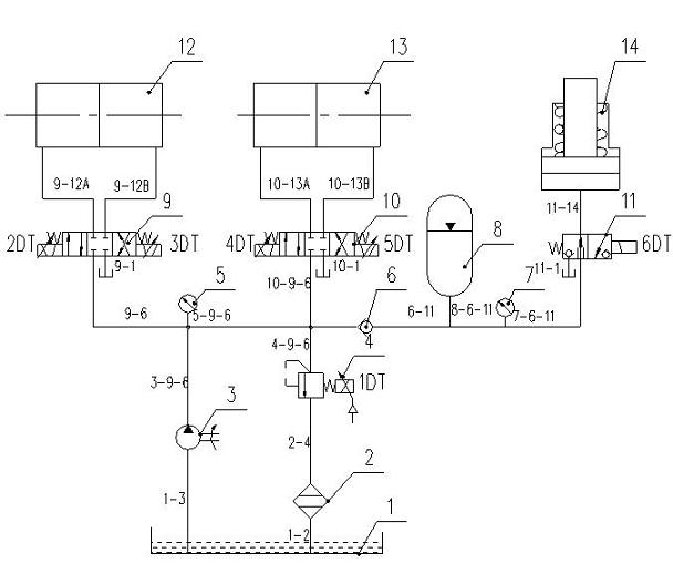 Hydraulic system of hydraulic damper test bench