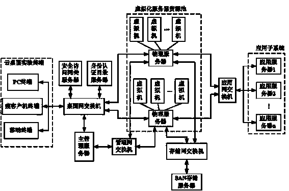 Experiment teaching system based on cloud desktop