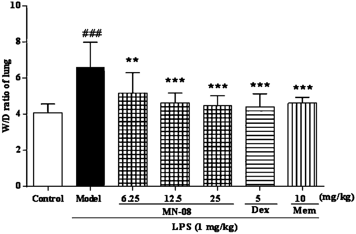 Use of aminoadamantane nitrate esters or pharmaceutically acceptable salts thereof in the prevention and/or treatment of lung diseases