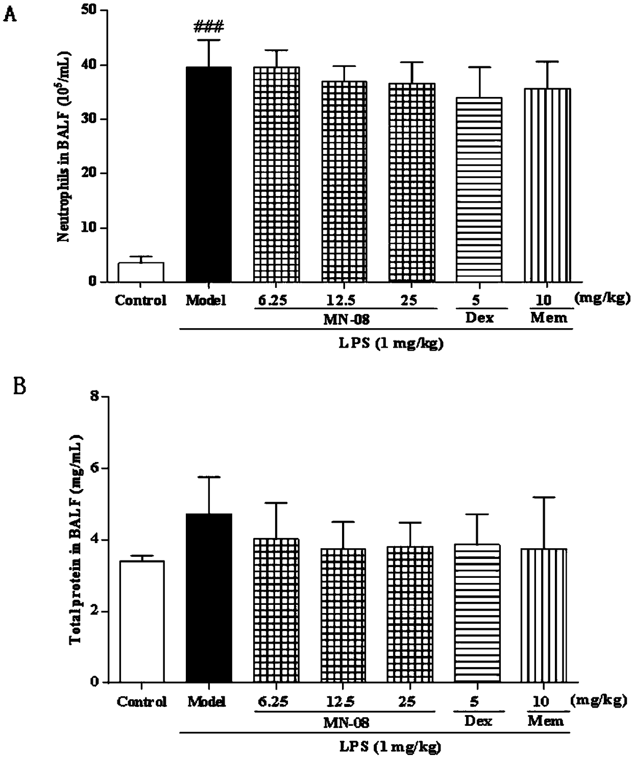 Use of aminoadamantane nitrate esters or pharmaceutically acceptable salts thereof in the prevention and/or treatment of lung diseases