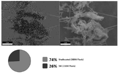 High-purity silicon carbide, silicon carbide wafer and preparation method of high-purity silicon carbide