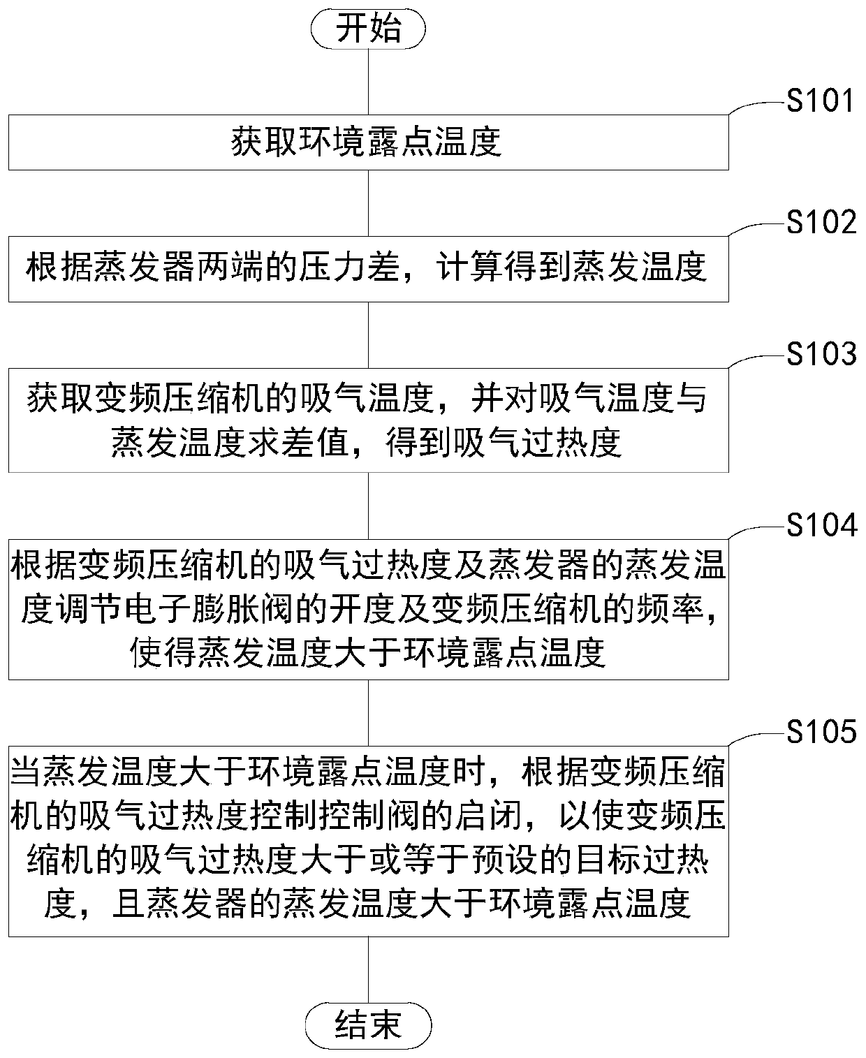 Air conditioner and air conditioner condensation-prevention method