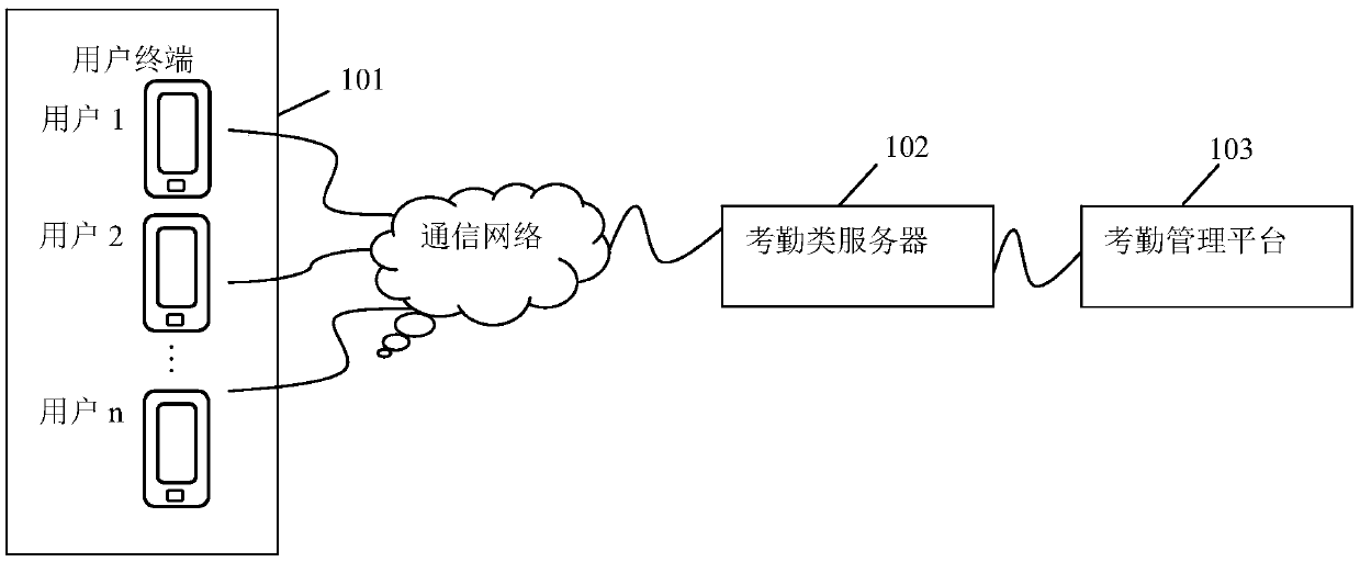 Method and device for preventing photos from being lost and replaced