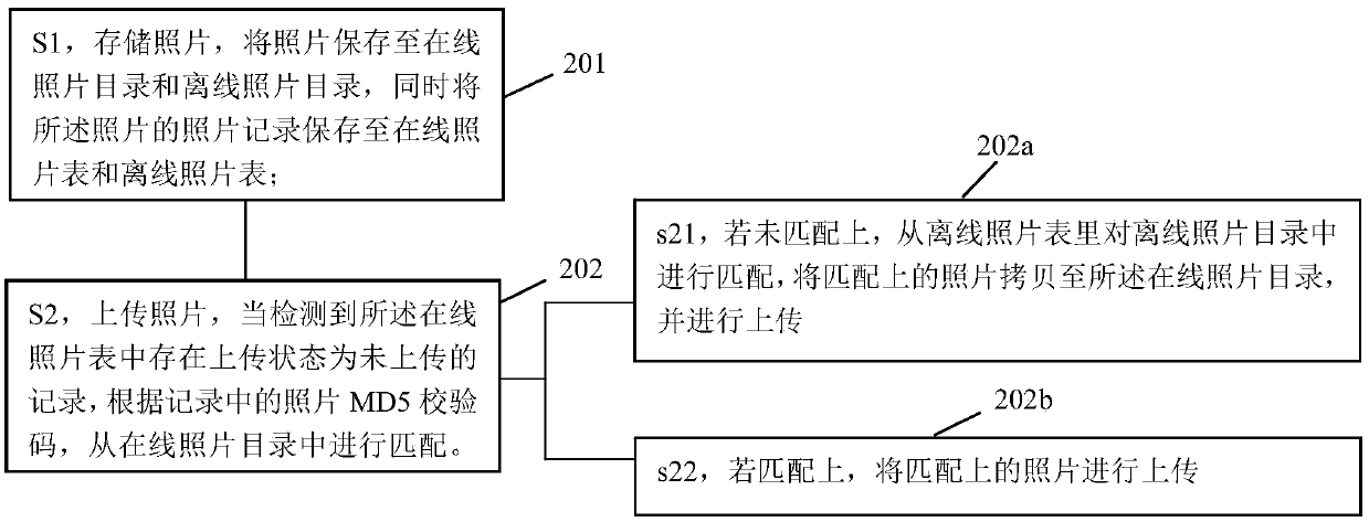 Method and device for preventing photos from being lost and replaced