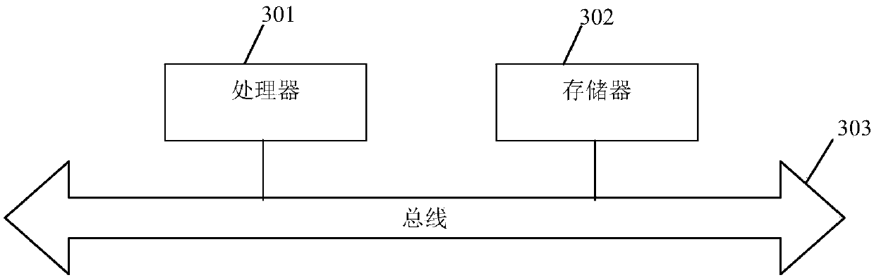 Method and device for preventing photos from being lost and replaced